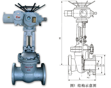 礦用電動(dòng)閘閥