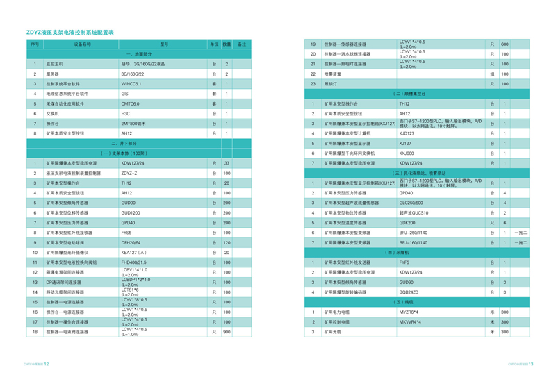 防爆硬盤(pán)錄像機(jī)、防爆顯示器
