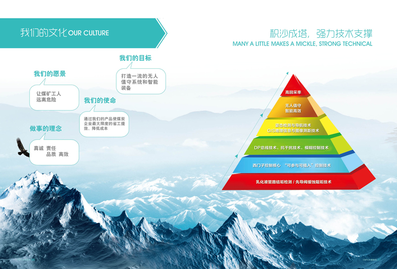礦用傾角傳感器、防爆計(jì)算機(jī)