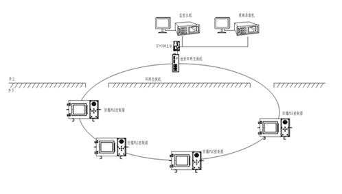 皮帶保護系統(tǒng)組成