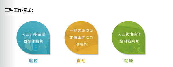 噴漿機(jī)械手工作模式