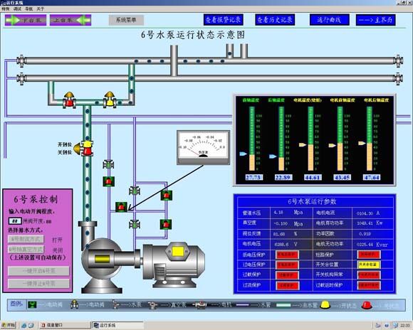 泵房排水遠(yuǎn)程控制系統(tǒng)