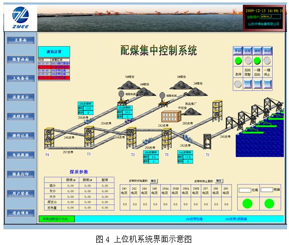 皮帶保護系統(tǒng)