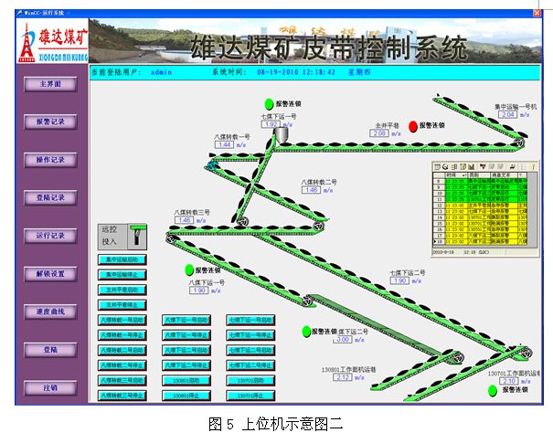 皮帶集控系統(tǒng)